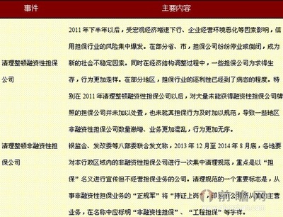 濰坊市再擔(dān)保集團(tuán)股份的非融資性擔(dān)保業(yè)務(wù)