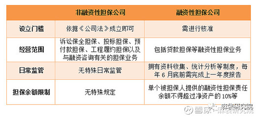 融擔(dān)新規(guī)劍指助貸，未來影響幾何？