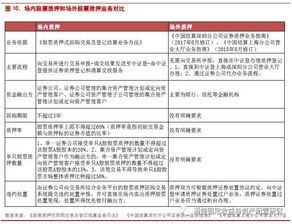 非金融企業(yè)融資方式全解與從事非融資性擔(dān)保的業(yè)務(wù)要點