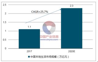 互聯(lián)網營銷的發(fā)展趨勢 機遇與挑戰(zhàn)并存